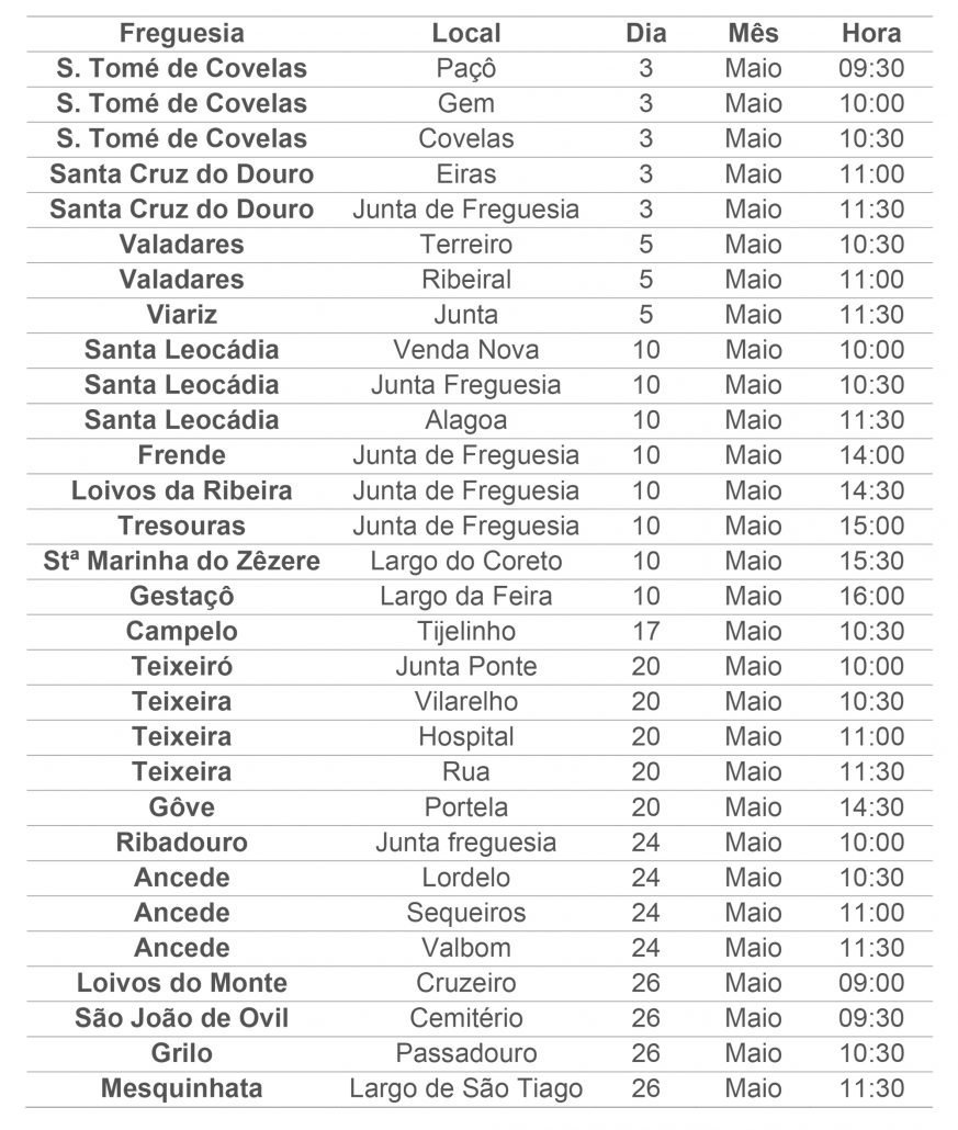 Vacinação contra a raiva - Tabela